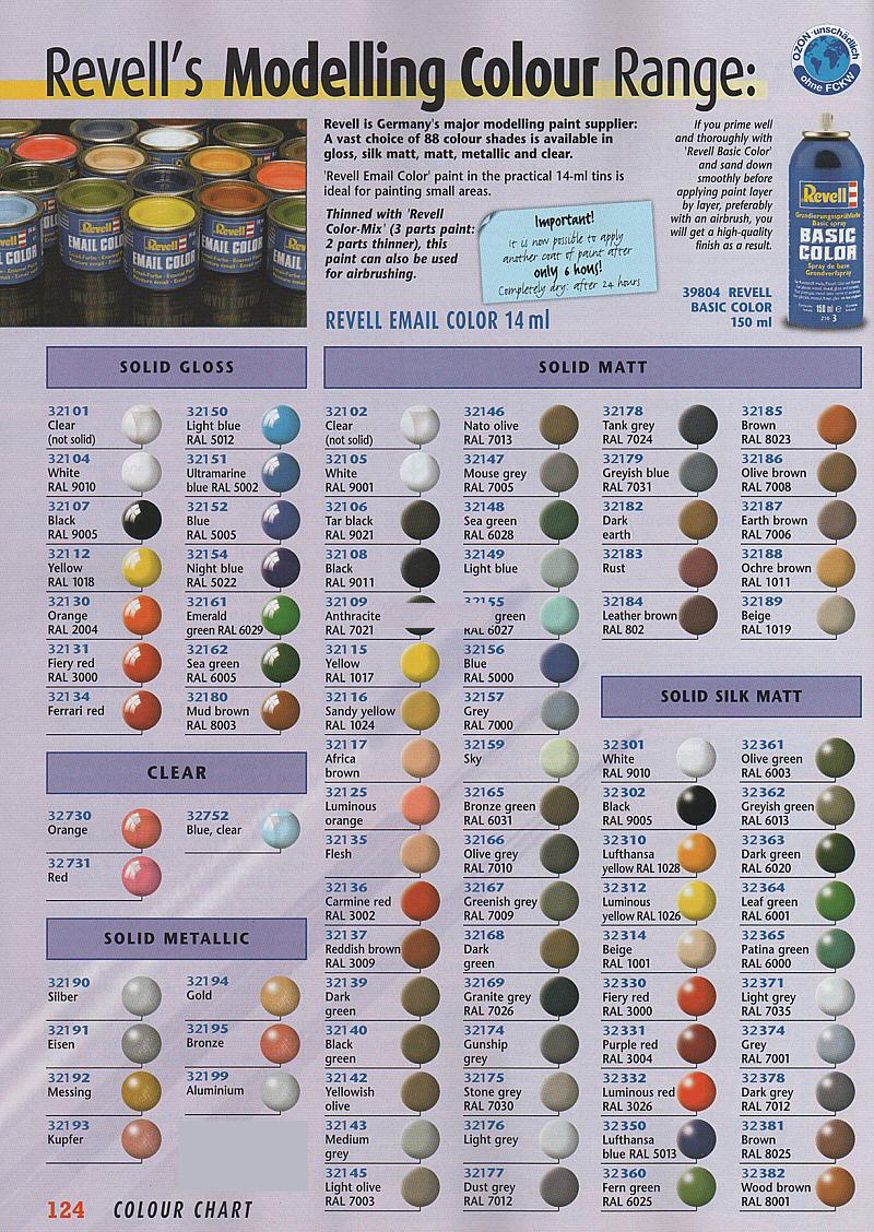 Colour Reference Charts, Revell color maps – IPMS Stockholm