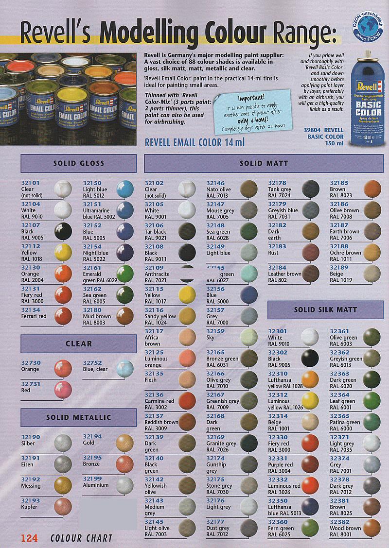 Ipms Stockholm Paint Charts