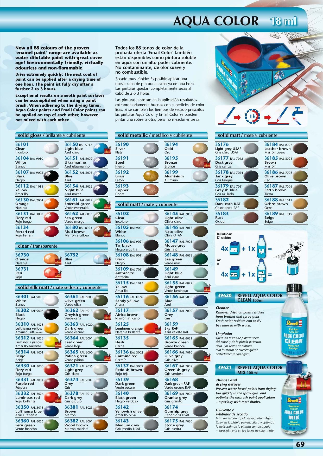 Ipms Stockholm Paint Charts