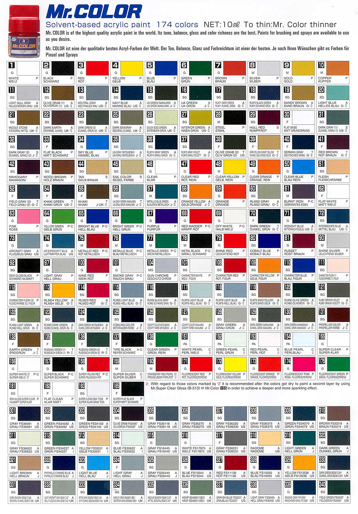 Ipms Stockholm Color Chart