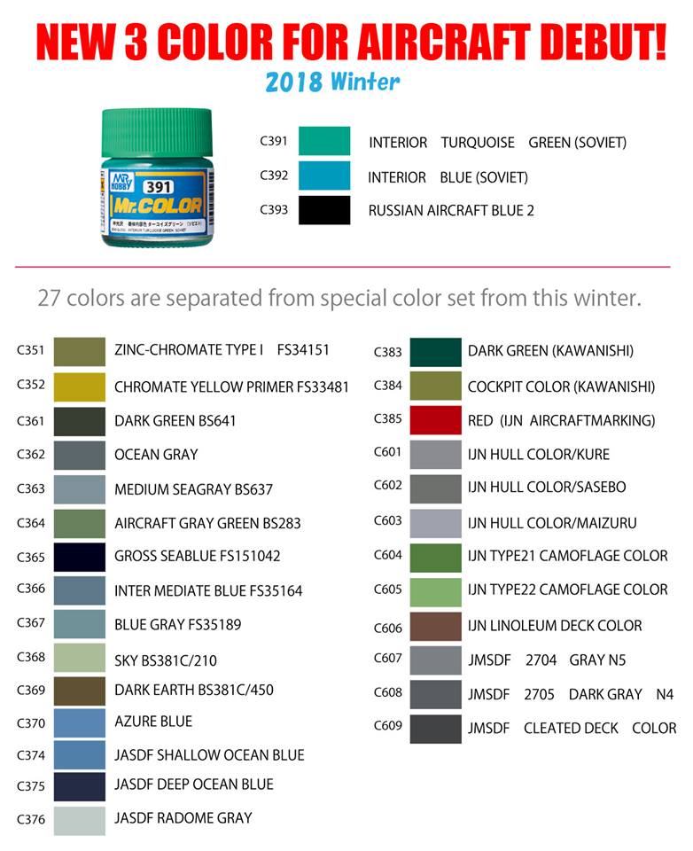 Gunze Sangyo Paint Conversion Chart