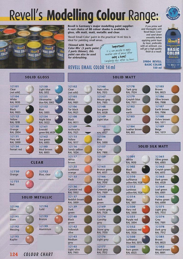 Colour Reference Charts, Revell color maps – IPMS Stockholm
